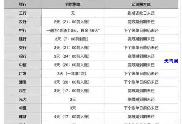 信用卡还款后何时解冻额度？各银行处理时间一览