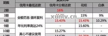 分来期6折还款划算吗安全可靠吗？