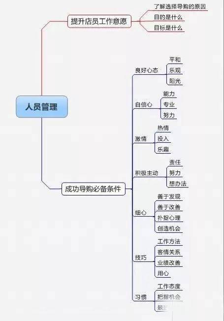 普洱茶仓管理的关键要素：科学、精细与持久