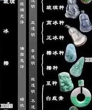 翡翠的硬度对比：与哪些物质相似？如何选择合适的珠宝饰品？