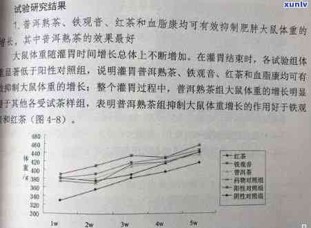 探寻普洱茶中的叶酸含量及其对健的影响