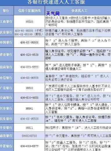 信用卡上的名账单：原因解析与防范措