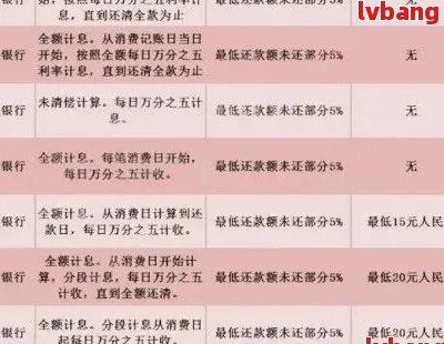 逾期还款记录对贷款申请的影响：条件、限制与解决方案