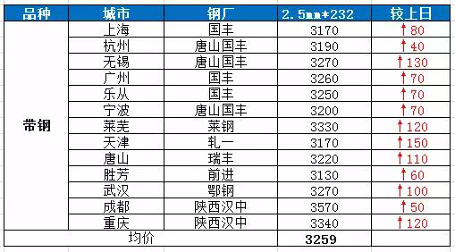 新达坂城玉石市场概览：种类、购买地点与价格全面解析