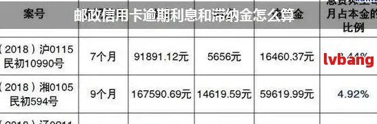 邮政逾期贷款政策：如何处理逾期款项并申请相关贷款？