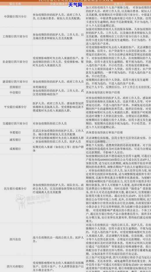 邮政逾期贷款政策：如何处理逾期款项并申请相关贷款？