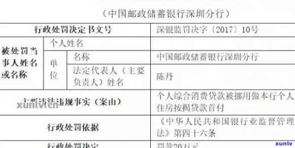 邮政银行逾期贷款：条件、可能性与解决方案