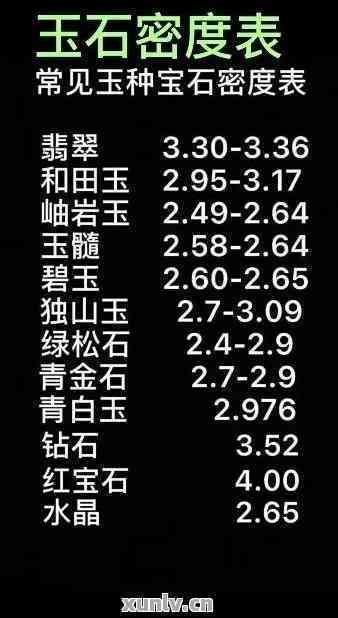 和田玉密度因链未测：表现、原因与简便测量方法