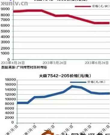 普洱茶发展前景分析报告：探究普洱茶行业的未来趋势与机遇