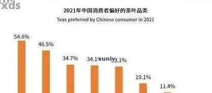 全面解析：品质优良的桶装普洱茶价格构成及其市场趋势