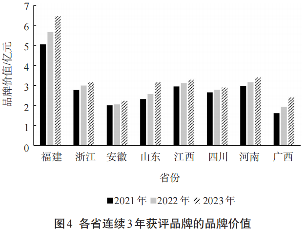 2023年云南普洱茶市场价格分析：消费者对不同年份和品质的关注度