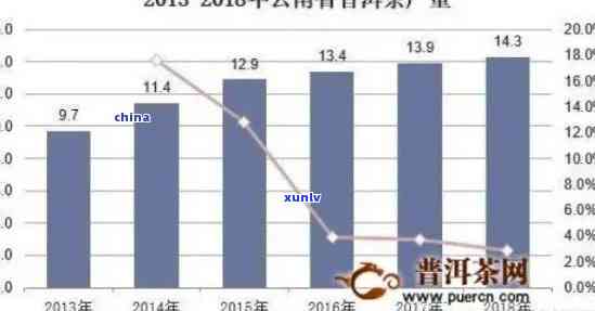 新2009年云南普洱茶砖熟茶价格走势分析，市场热度及消费者偏好探究