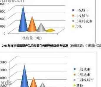 新2009年云南普洱茶砖熟茶价格走势分析，市场热度及消费者偏好探究