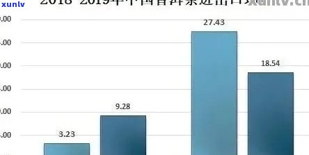 新2009年云南普洱茶砖熟茶价格走势分析，市场热度及消费者偏好探究