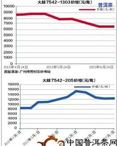 新2009年云南普洱茶砖熟茶价格走势分析，市场热度及消费者偏好探究