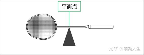 进阶拍是什么意思：入门、专业和进攻的区别与解析