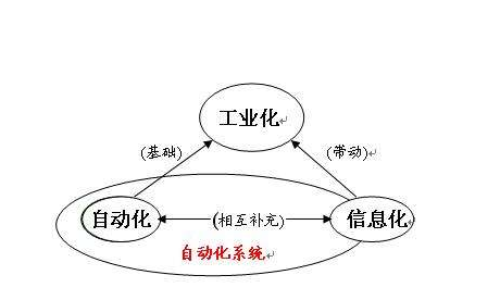 掌握入门知识后，如何实现进阶发展：理解进阶的真正含义