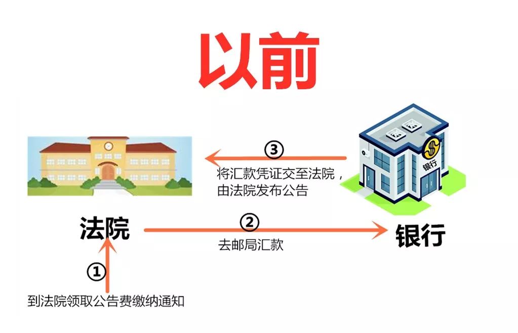 收到执行令后的还款确认步骤及其影响因素分析