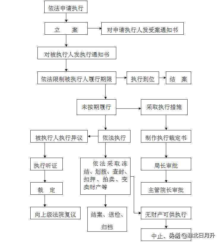 收到执行令后多长时间得把钱还上：详解法院执行令的执行过程及相关事项