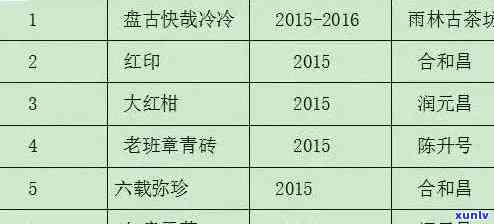 紫娟普洱茶价格区间、品质等级与购买建议一览：一文解答用户所有疑问