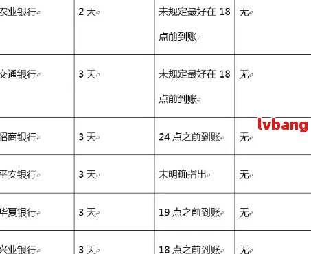 农行贷记卡期还款一天是否构成逾期？解答疑惑并探讨应对策略