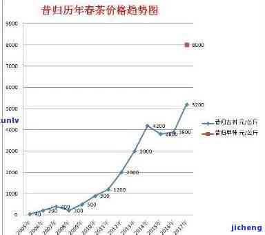 2000年白龙饼普洱茶价格表及相关信息：年份、产地、品质等级、市场价格分析