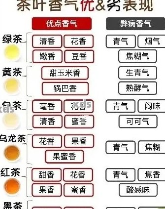 普洱茶香味分类及描写：普洱茶香味有哪些？如何形容普洱茶的香味？