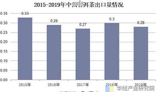 泰普洱茶7538:价格、品质、年份及购买渠道全面解析