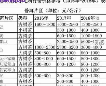 泰普洱茶7538:价格、品质、年份及购买渠道全面解析