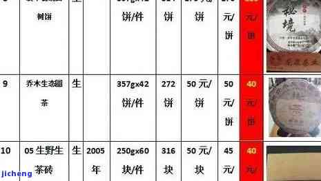 泰8582普洱茶价格大全：7538、7548、7542报价及官网品种大全集