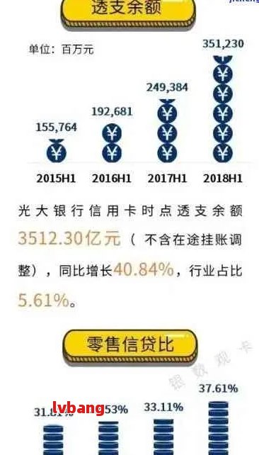 光大还款成功但显示未入账：含义、原因及解决办法