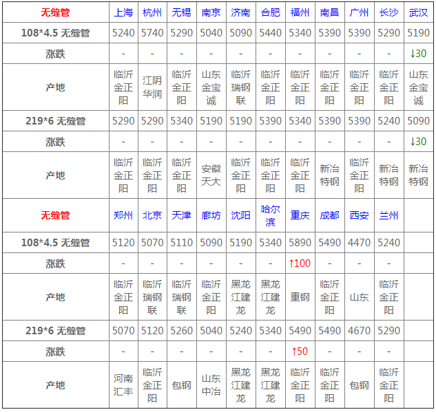 昆明劝地区普洱茶市场价格实时查询_官方网站