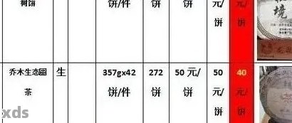 昆明劝普洱茶价格查询