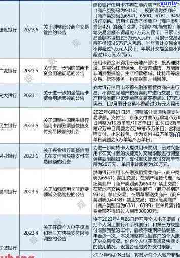 2023信用卡逾期7月