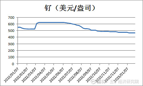 白玉原石：价值、投资、市场趋势、鉴别方法、收藏建议