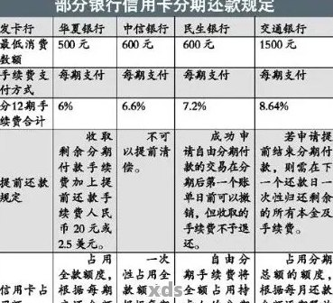 信用卡逾期后尝试与银行协商分期付款遭拒，探讨其他解决策略