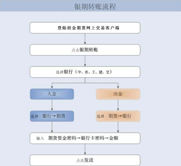 法务部门协商还款全流程解析：从申请到结案，您需要了解的所有步骤