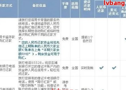 信用卡逾期还款凭证怎么弄-信用卡逾期还款凭证怎么弄的