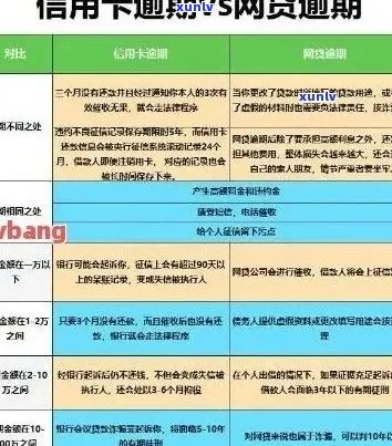 逾期信用卡账单查询：如何确定应还款金额及相关罚息