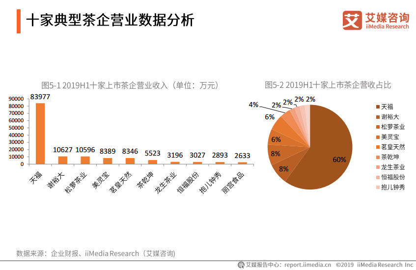 2023年中国茶文化和谐发展：新视角下的生普茶研究与创新