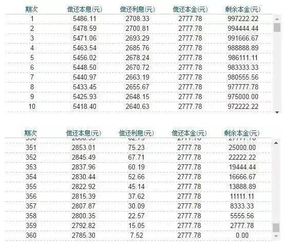 月供1500贷款攻略：如何有效管理债务并提前还款