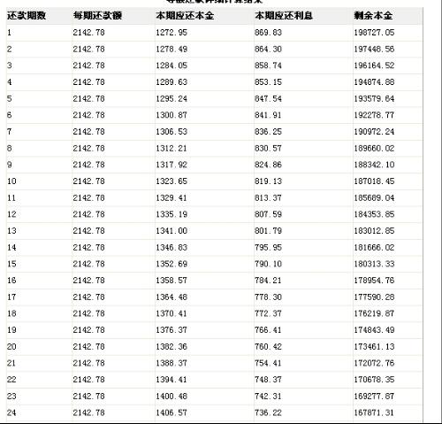 一个月借款1500元，利息是多少？如何计算每月还款额？