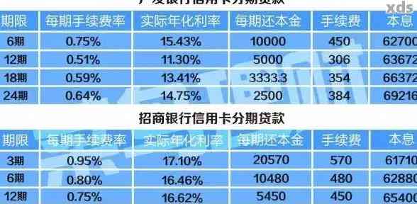 招行信用卡逾期利息全解析：如何计算、影响与解决办法