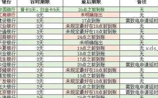 信用卡逾期招行老要还一点钱怎么办