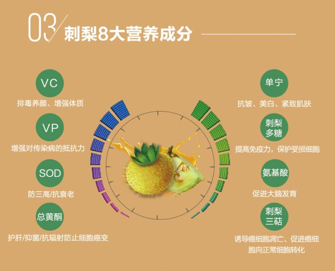 刺梨原浆和原液的深度对比：了解它们之间的差异与选择指南