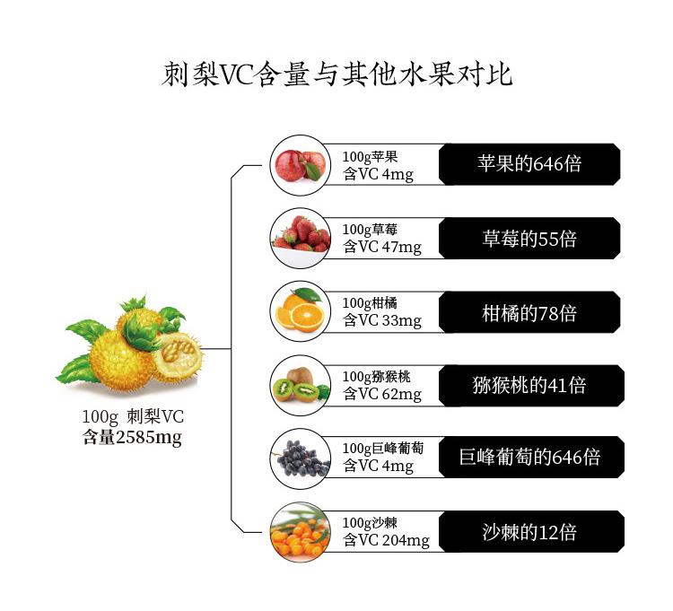 刺梨原浆和原液的深度对比：了解它们之间的差异与选择指南