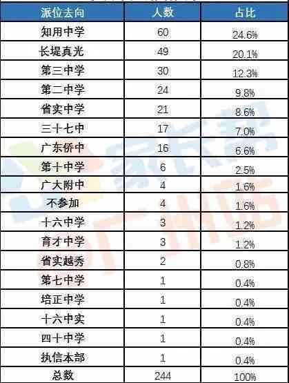 2005年鸿庆号普洱茶易武价格与03年、05年官方网站汇总