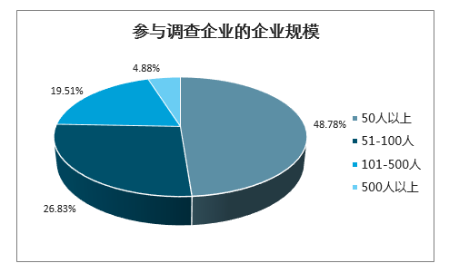 年报逾期对企业的影响及应对策略分析