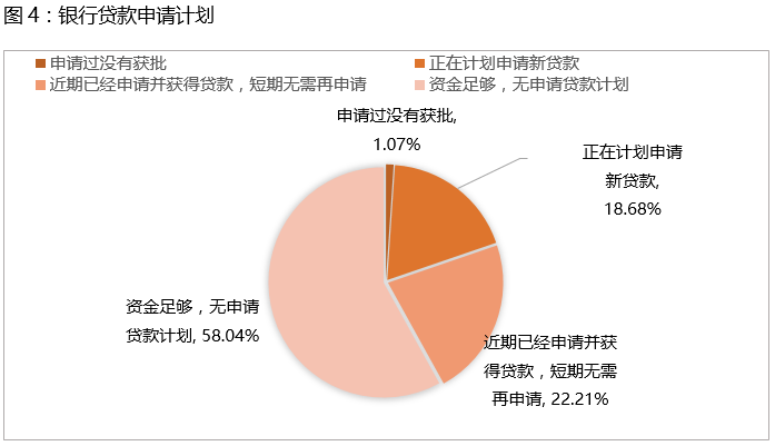 年报逾期对企业的影响及应对策略分析