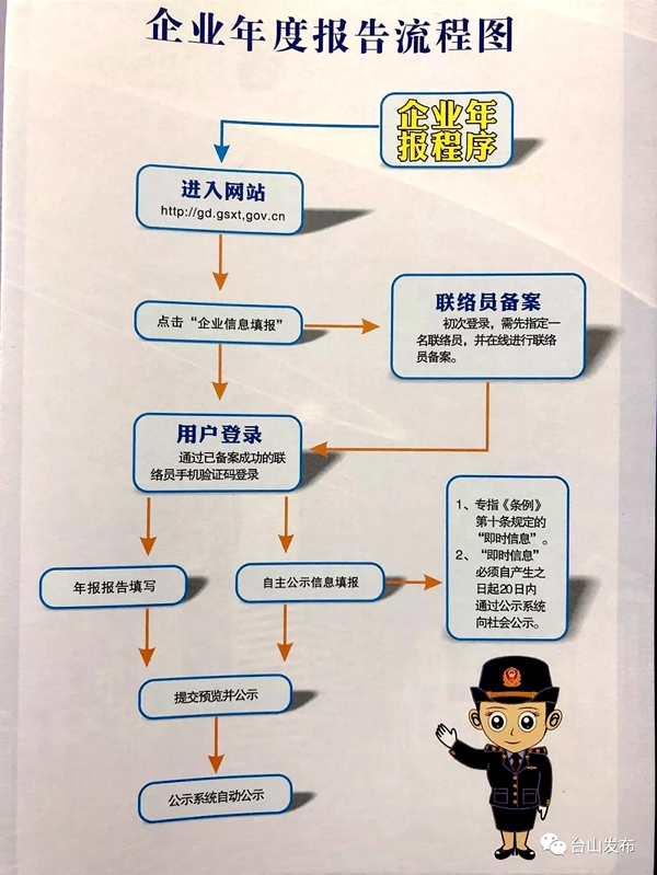 企业年报逾期未缴纳罚款？了解相关政策及后果，避免不必要的损失！